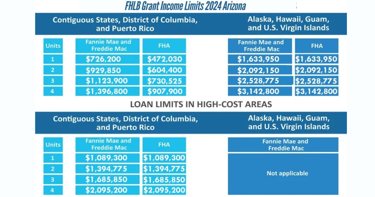 FHLB-Grant-Income-Limits-2024-Arizona